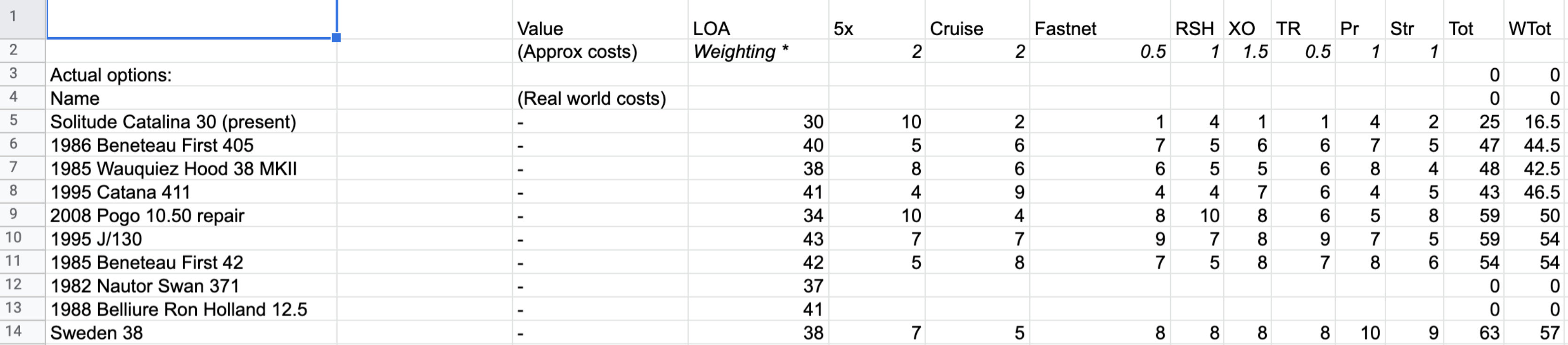 Spreadsheet